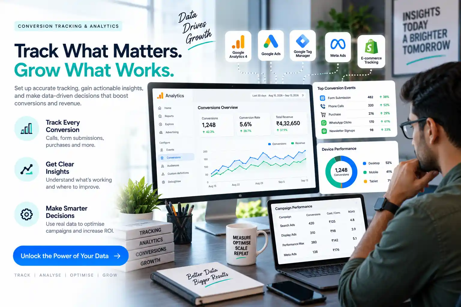 Conversion Tracking & Analytics